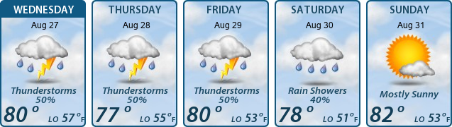 5-Day Forecast