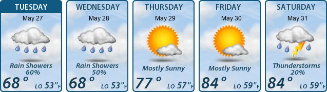 5-Day Forecast