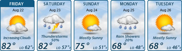 5-Day Forecast