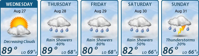 5-Day Forecast