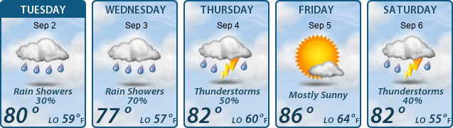 5-Day Forecast