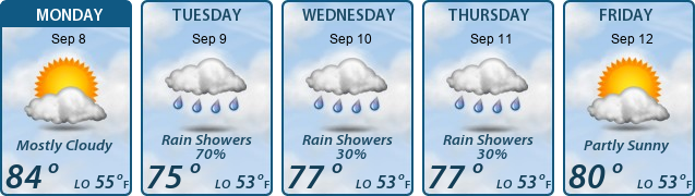 5-Day Forecast