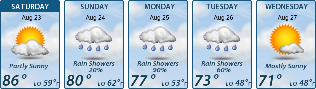 5-Day Forecast