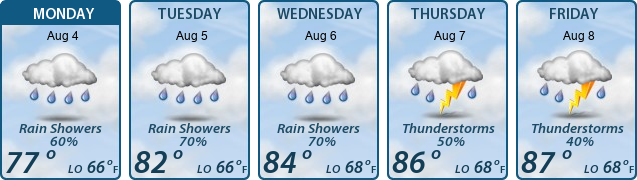 5-Day Forecast