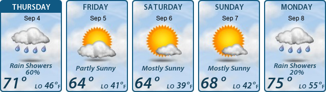 5-Day Forecast