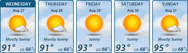 5-Day Forecast