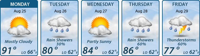 5-Day Forecast