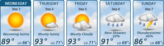 5-Day Forecast