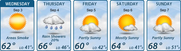 5-Day Forecast