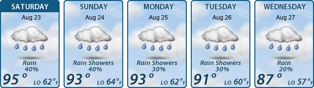 5-Day Forecast