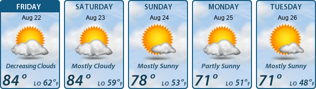 5-Day Forecast
