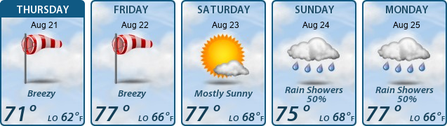 5-Day Forecast