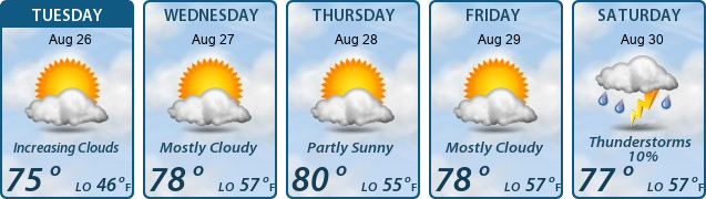 5-Day Forecast