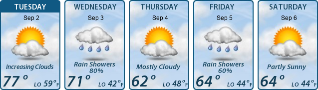 5-Day Forecast
