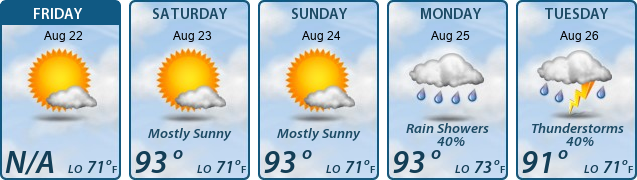 5-Day Forecast