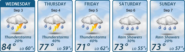 5-Day Forecast