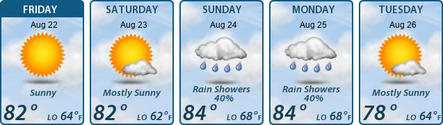 5-Day Forecast