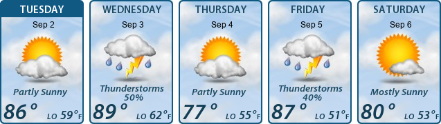 5-Day Forecast