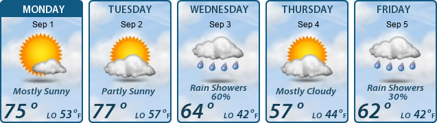 5-Day Forecast