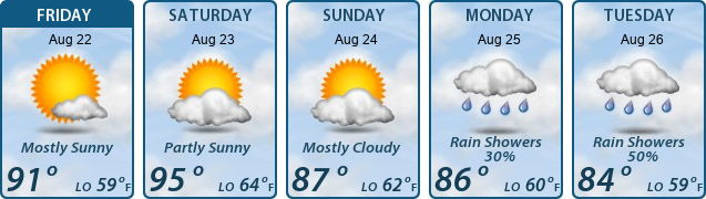 5-Day Forecast