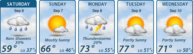 5-Day Forecast
