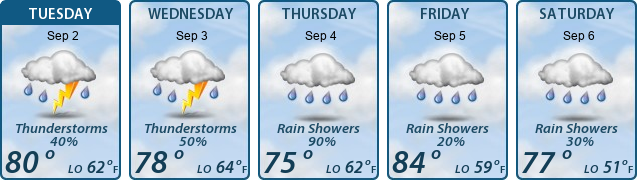 5-Day Forecast