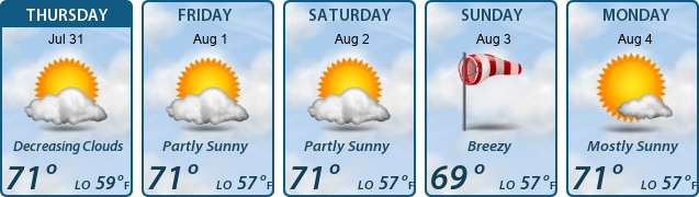 5-Day Forecast