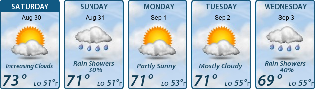5-Day Forecast