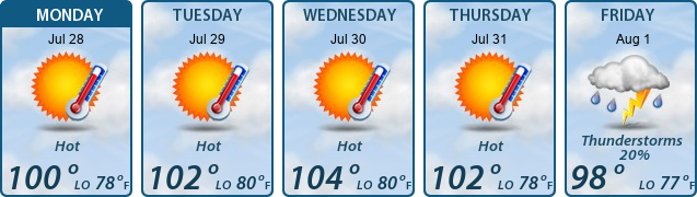 5-Day Forecast
