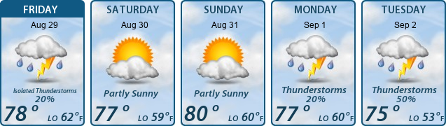 5-Day Forecast