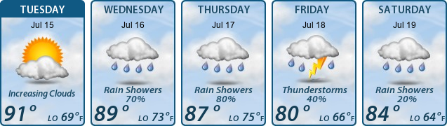 5-Day Forecast