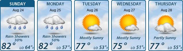 5-Day Forecast