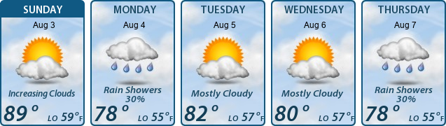 5-Day Forecast