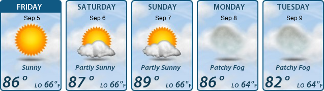 5-Day Forecast