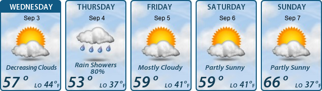5-Day Forecast
