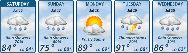 5-Day Forecast