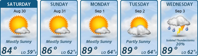 5-Day Forecast