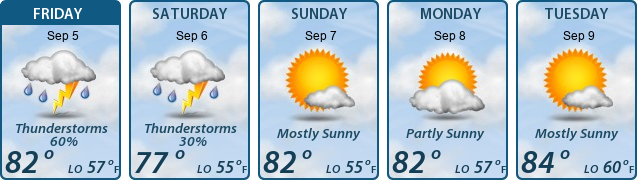5-Day Forecast