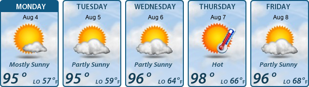 5-Day Forecast
