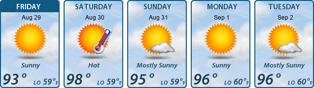 5-Day Forecast