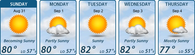5-Day Forecast