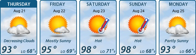 5-Day Forecast