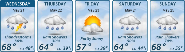 5-Day Forecast