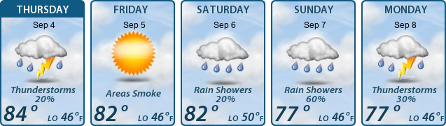 5-Day Forecast