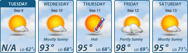 5-Day Forecast