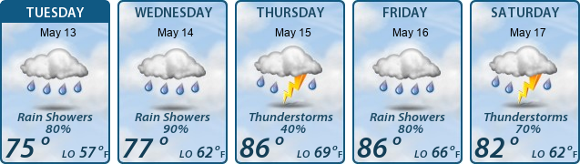 5-Day Forecast