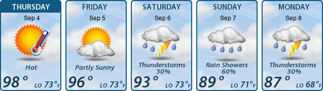 5-Day Forecast