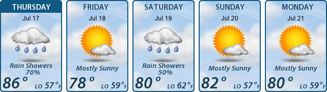 5-Day Forecast