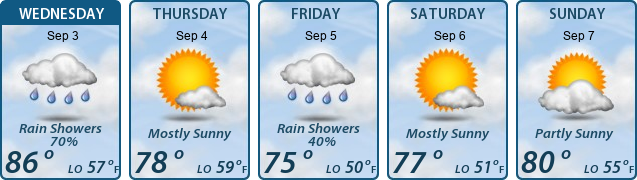 5-Day Forecast