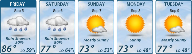 5-Day Forecast
